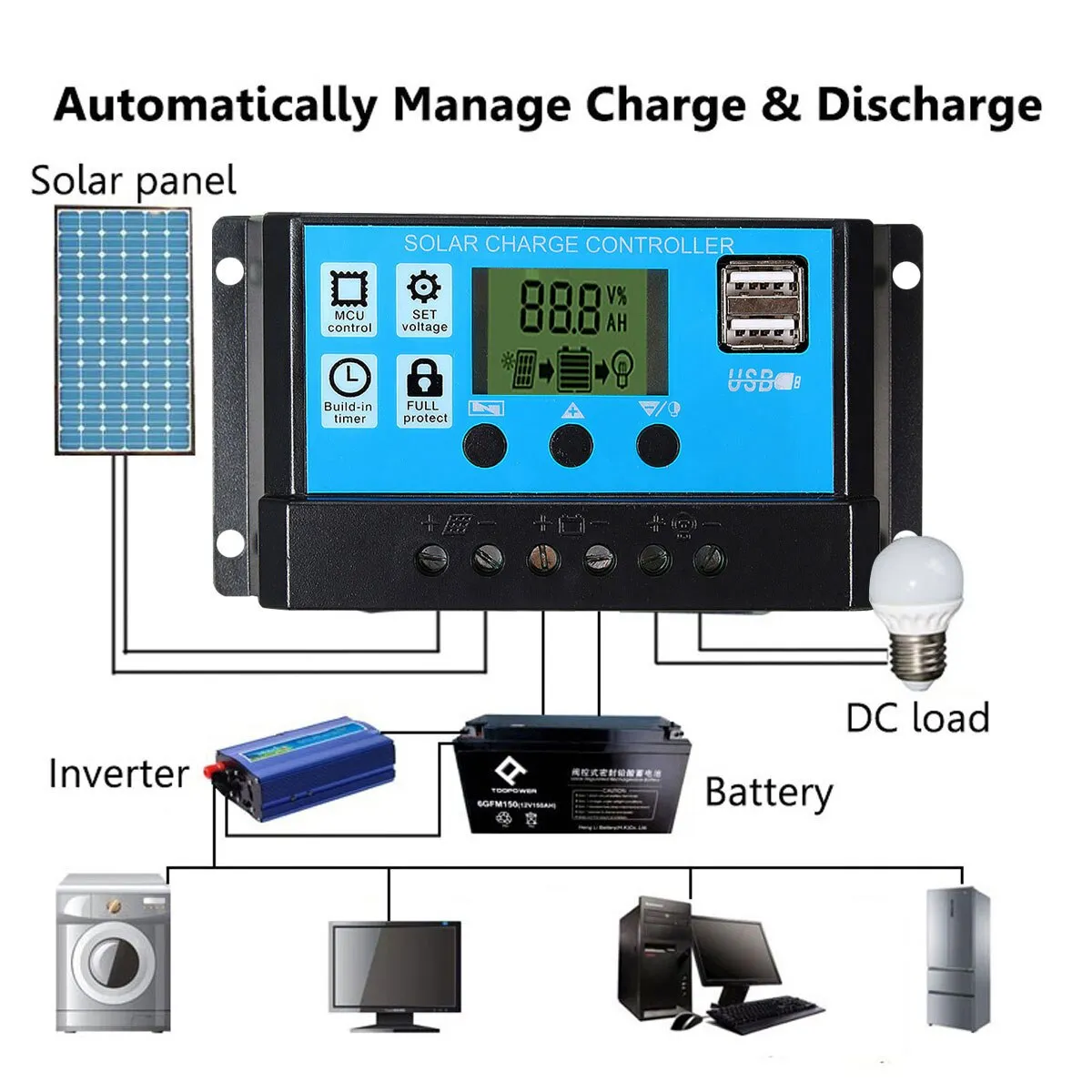 110V/220V Solar Power System 20W Solar Panel Battery Charger 4000W with Inverter Complete Kit Solar Controller 30A/40A/50A/60A